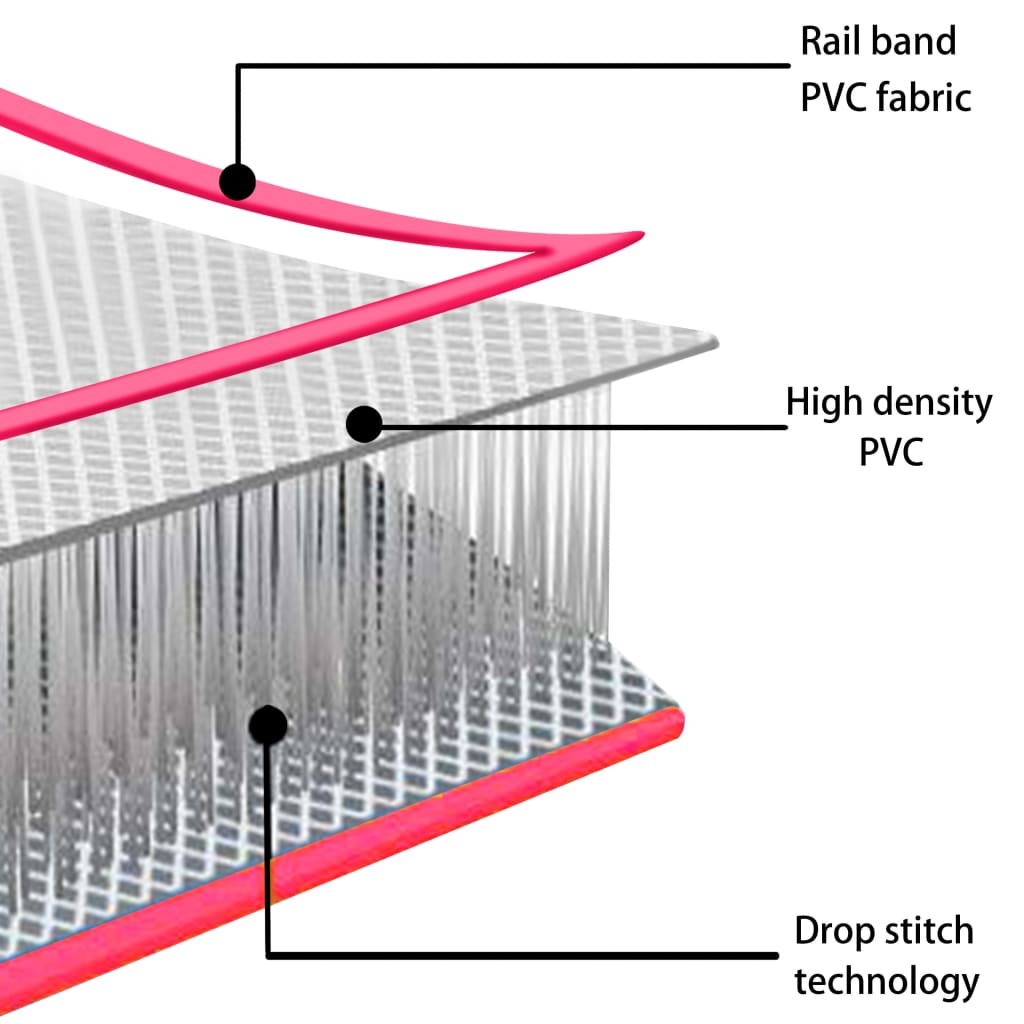 vidaXL Gymnastiekmat met pomp opblaasbaar 500x100x10 cm PVC roze